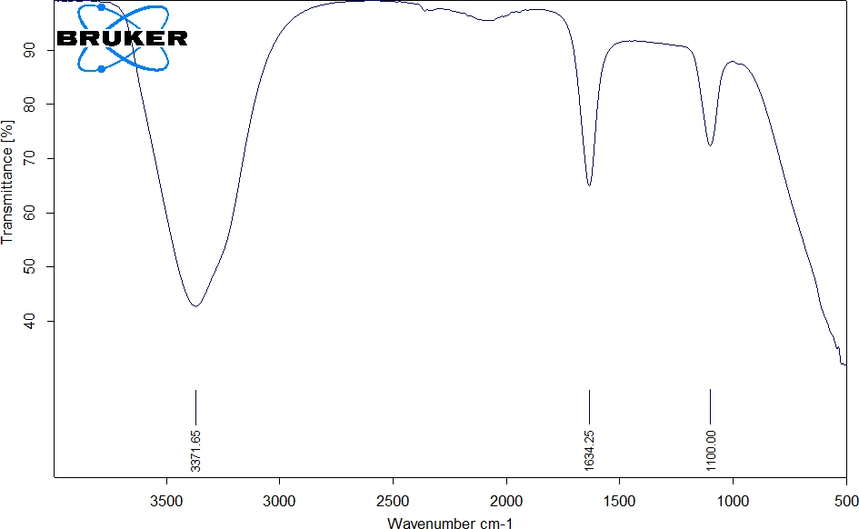 FTIR spectrum of Aeon Core LDH showing O-H band at 3371 cm-1